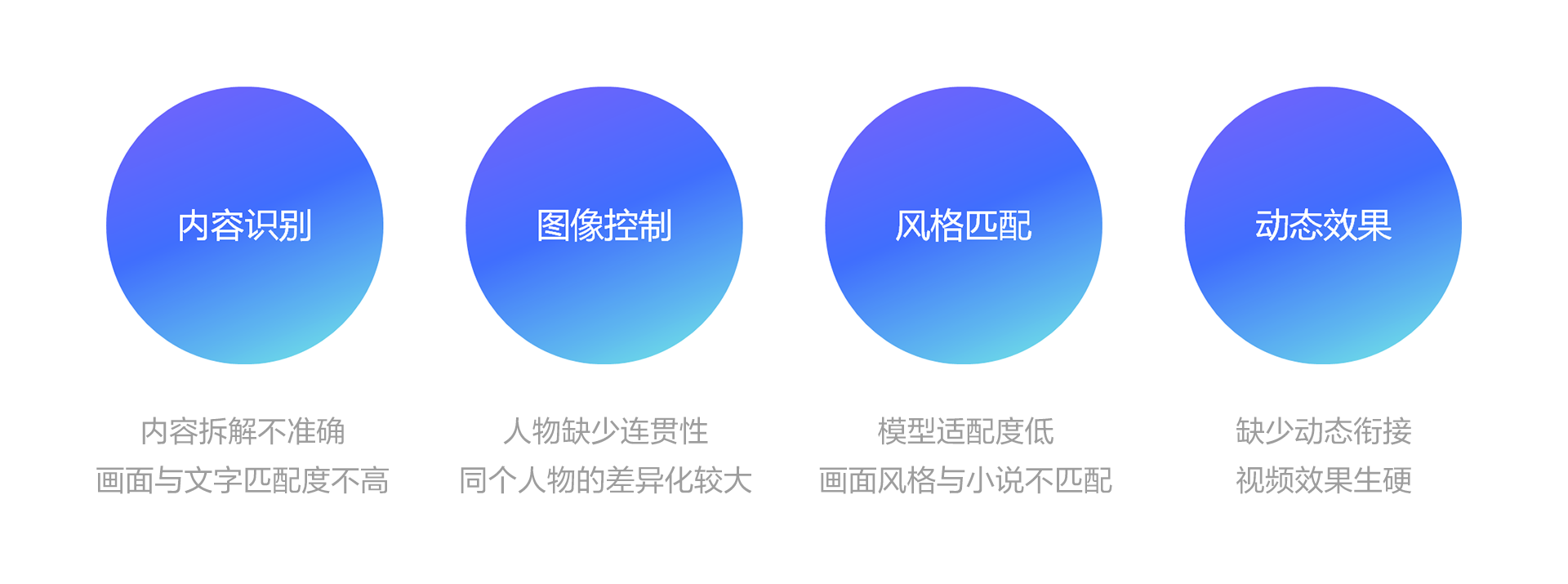 AI动漫视频工具1.0—探索全新内容创作设计理念与实现策略（图ZMTQ4MDU1NzY=） - 教程 - 站酷设计师百度MEUX原创素材 - 站酷ZCOOL