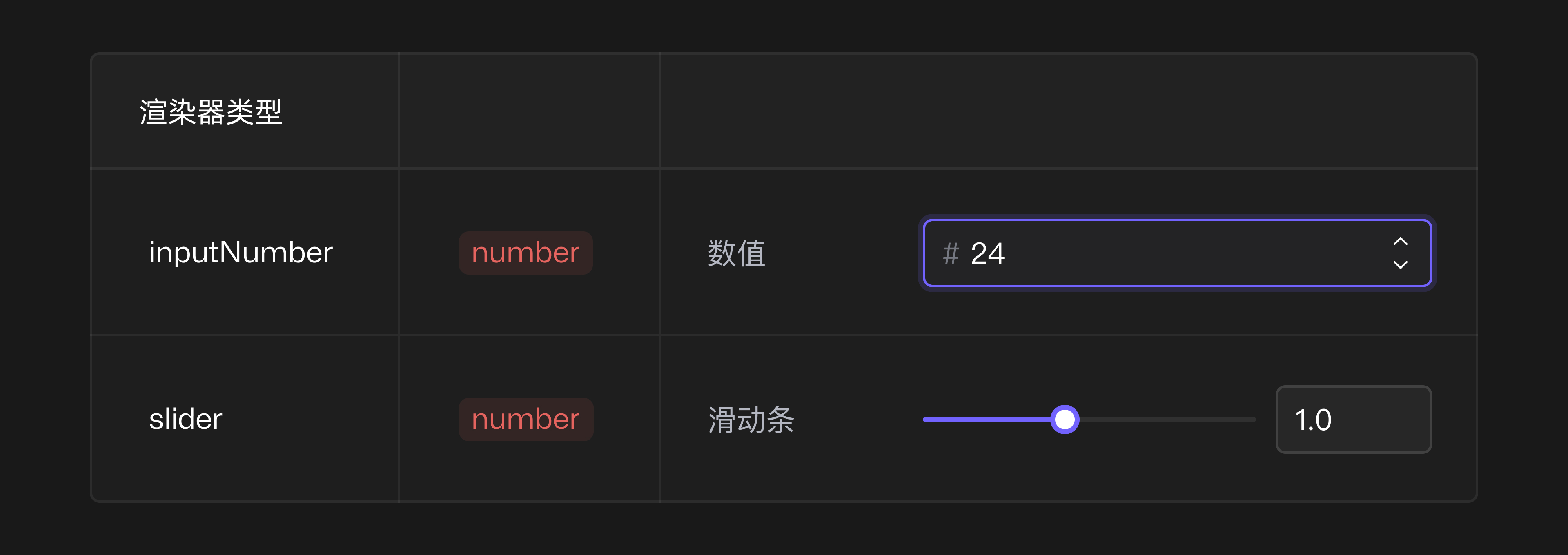 数学笔记之 EasyTwin 属性面板设计思路