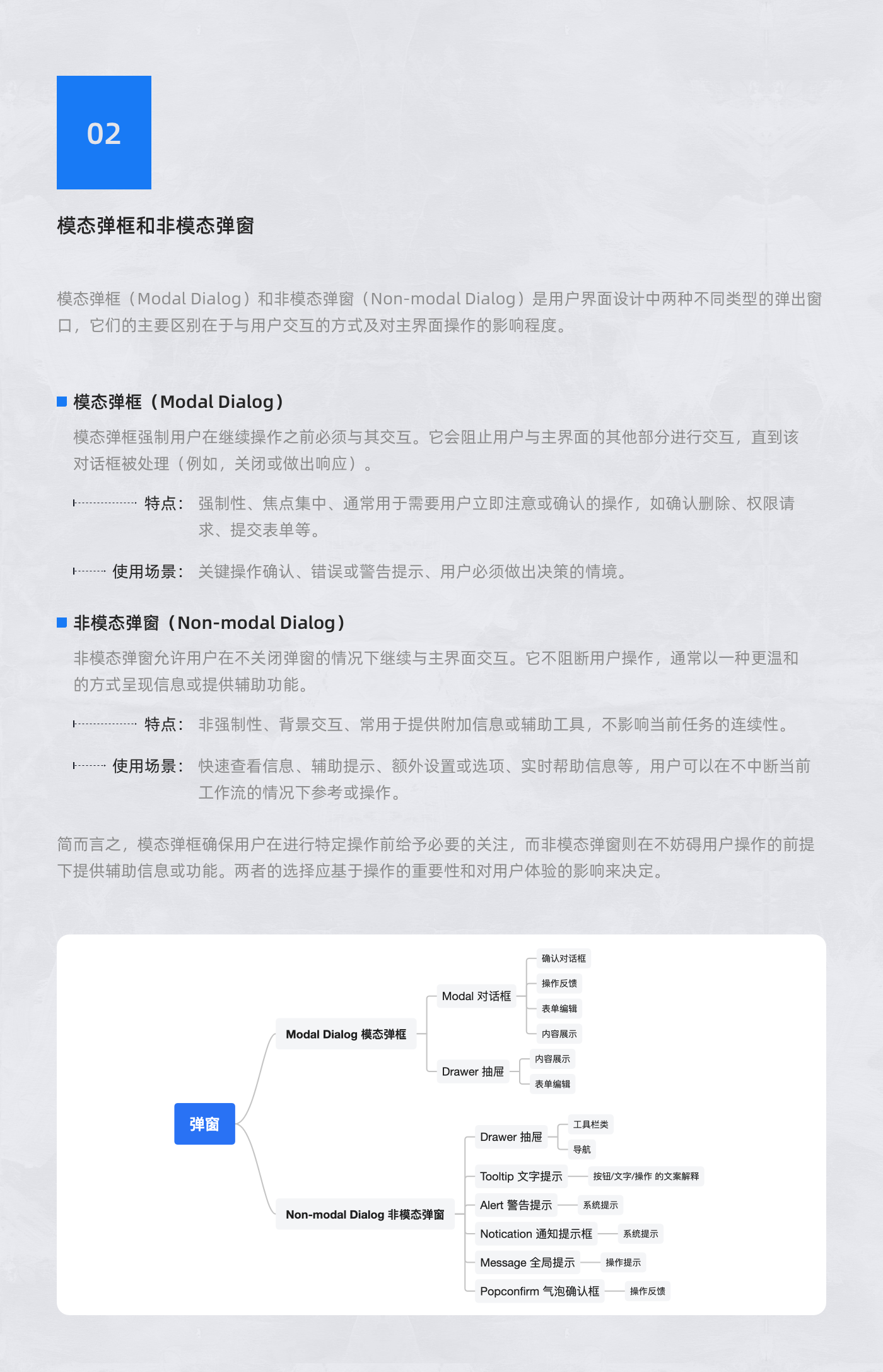 精通B端界面设计：揭秘7大弹窗类型及其实战案例分析（图ZMTQ4MDk2MDg=） - 观点 - 站酷设计师Miao_C原创素材 - 站酷ZCOOL