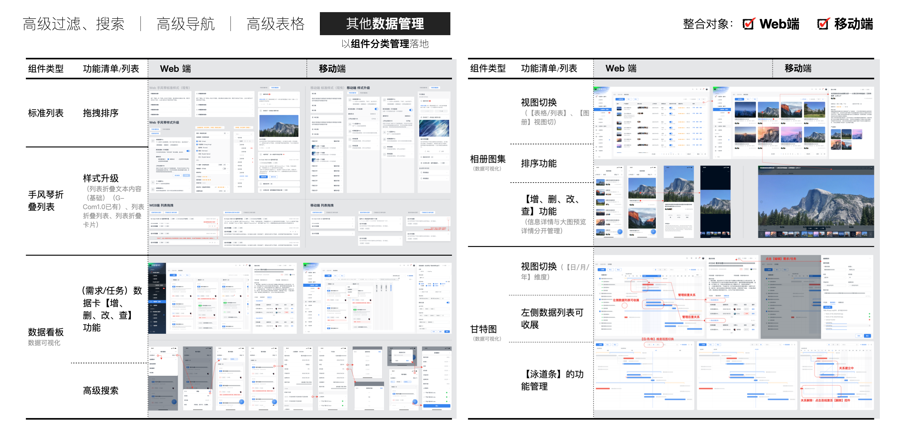 中台通用页面模板的指导规范(简要摘录)