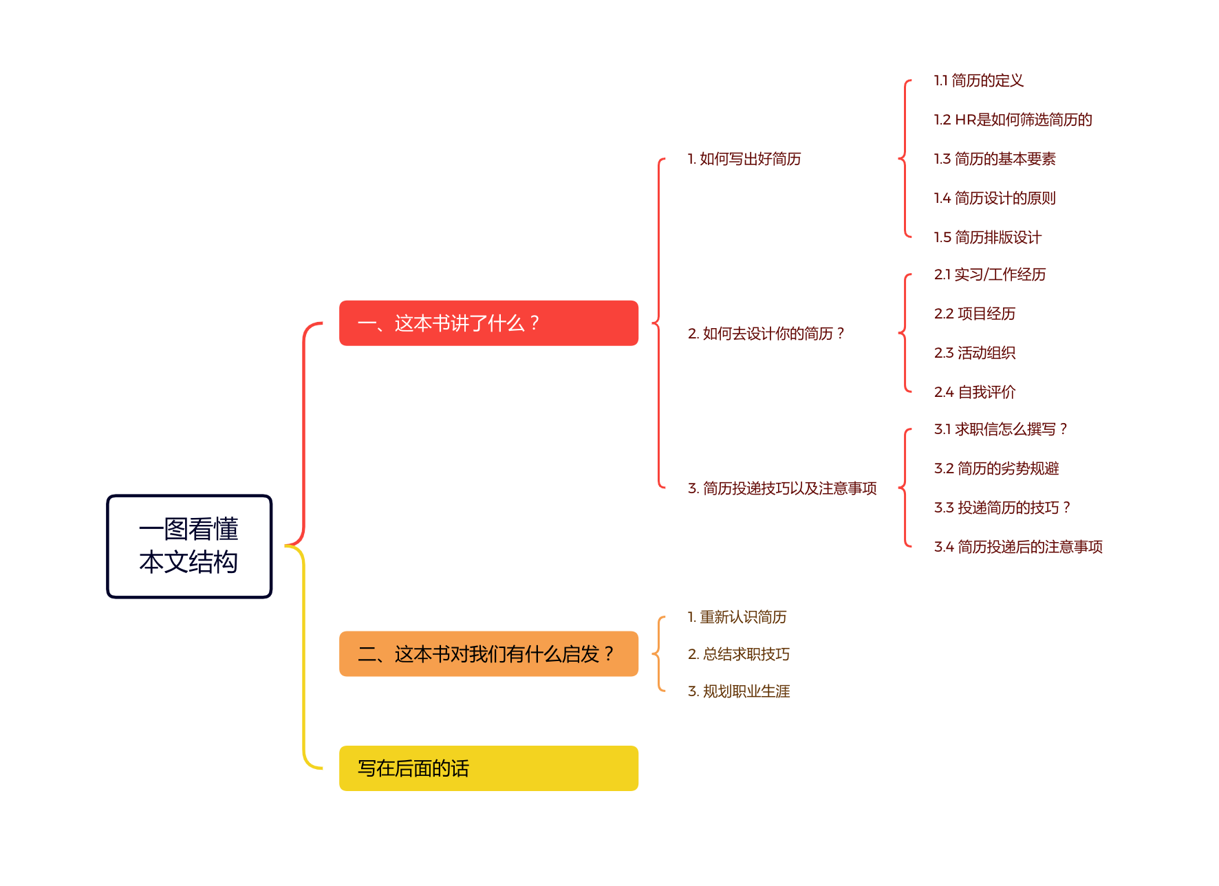简历写作》读书分享丨被你忽略的简历设计，重要性不低于作品集