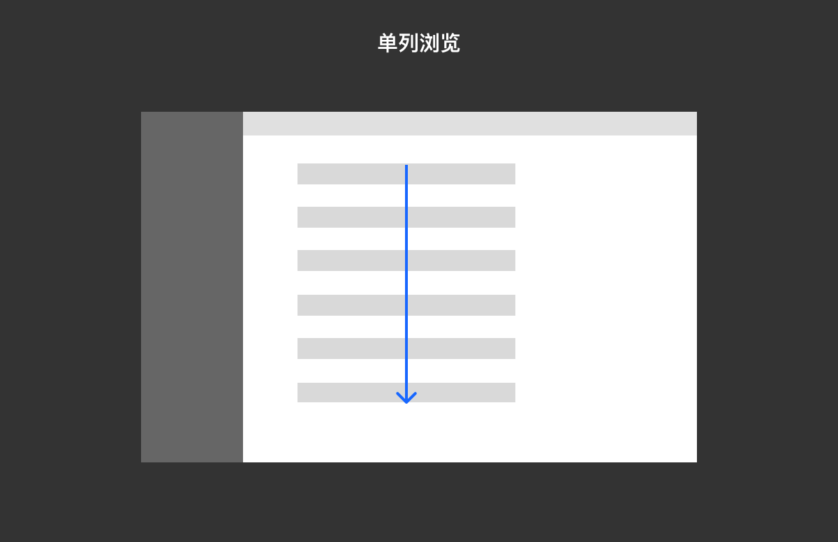 B端表单设计总结（图ZMTQ2NTA4NjA=） - 观点 - 站酷设计师Lilly举了个栗子原创素材 - 站酷ZCOOL