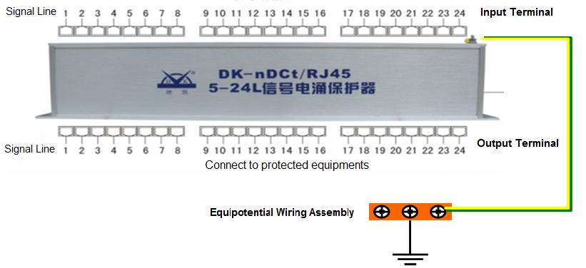 网络信号浪涌保护器，信号防雷器