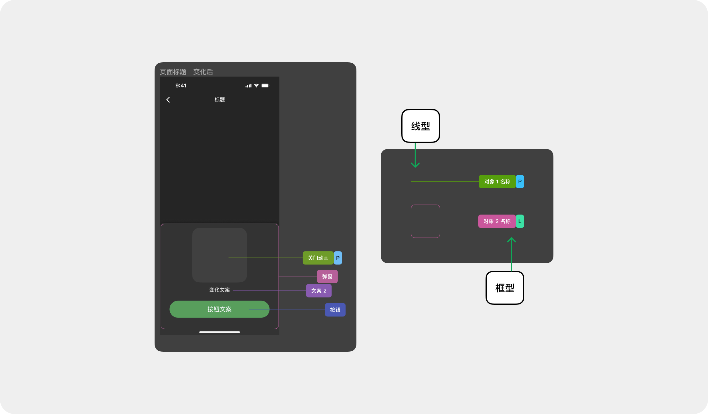 经过多年验证的原创免费的动效交付解决方案 Polyphony 2.0（图ZMTQ2ODI4NTY=） - 教程 - 站酷设计师Milessssss原创素材 - 站酷ZCOOL
