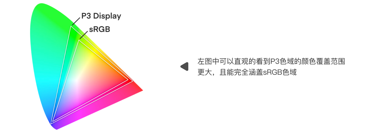 UI设计中的色域相关知识