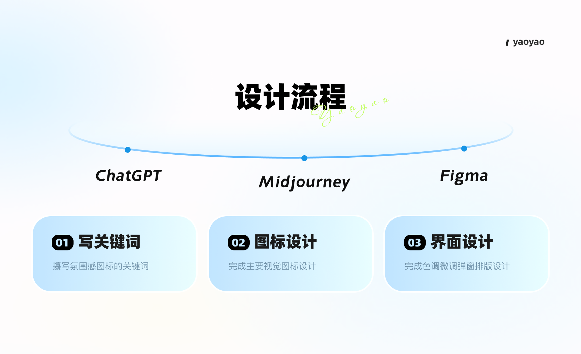 AIGC落地实践 四招搞定运营系列设计(图ZMTQ2MjQ4MzI=) - 教程 - 站酷设计师yaoyao设计师原创素材 - 站酷ZCOOL