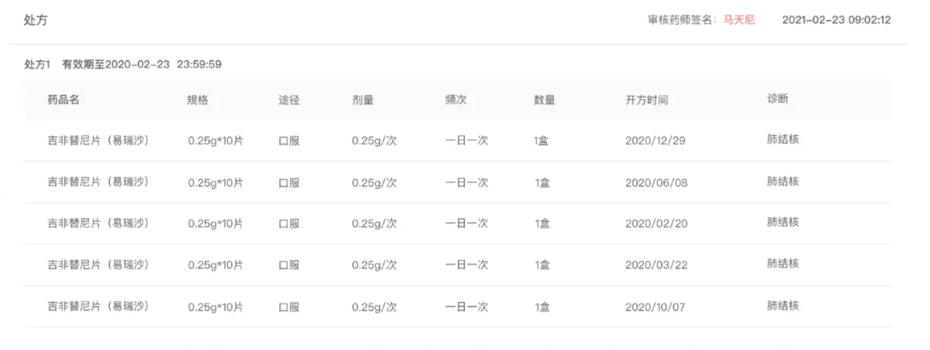 B端设计｜表格设计背后的一些思考（图ZMTQ3NDUzODg=） - 观点 - 站酷设计师B端设计啊呜原创素材 - 站酷ZCOOL