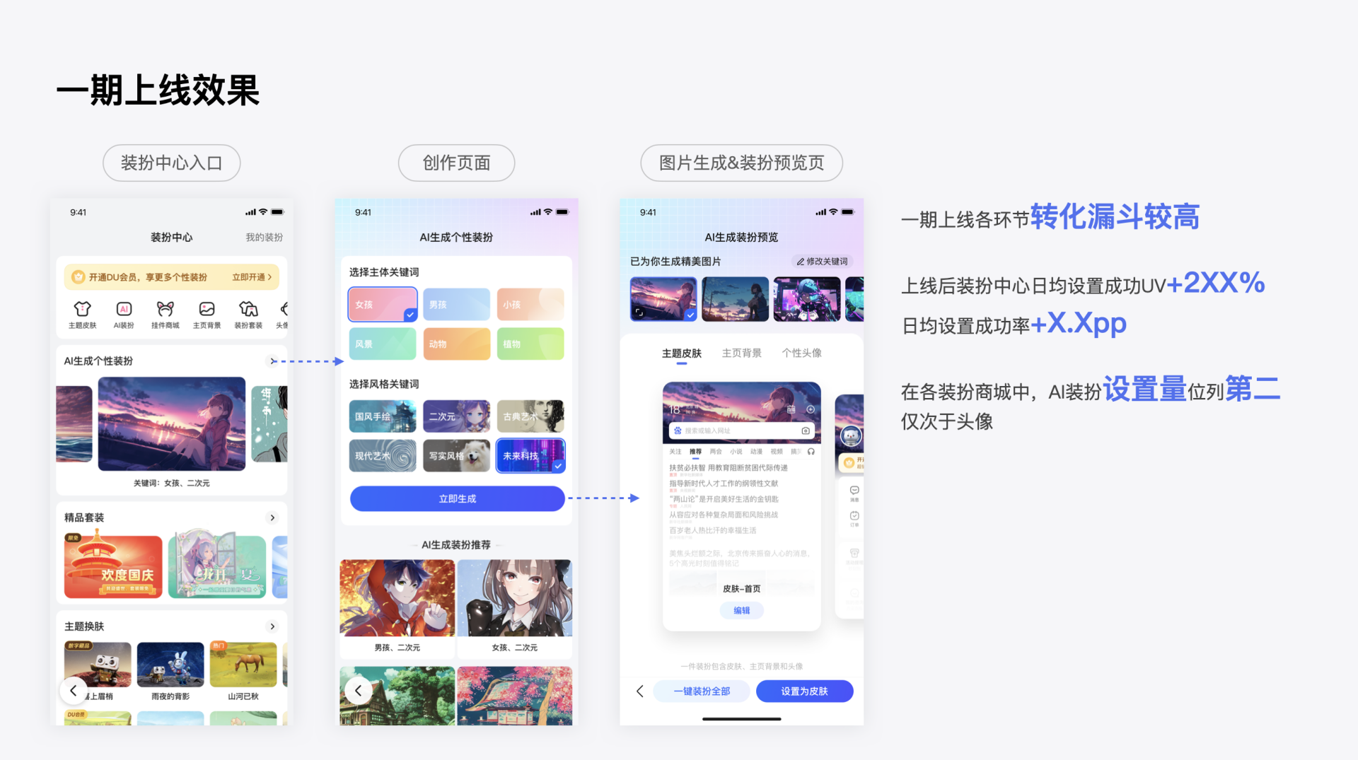 当设计遇上AI——百度APP装扮体验AI创新探索(图ZMTQ2NzA5ODA=) - 教程 - 站酷设计师百度MEUX原创素材 - 站酷ZCOOL