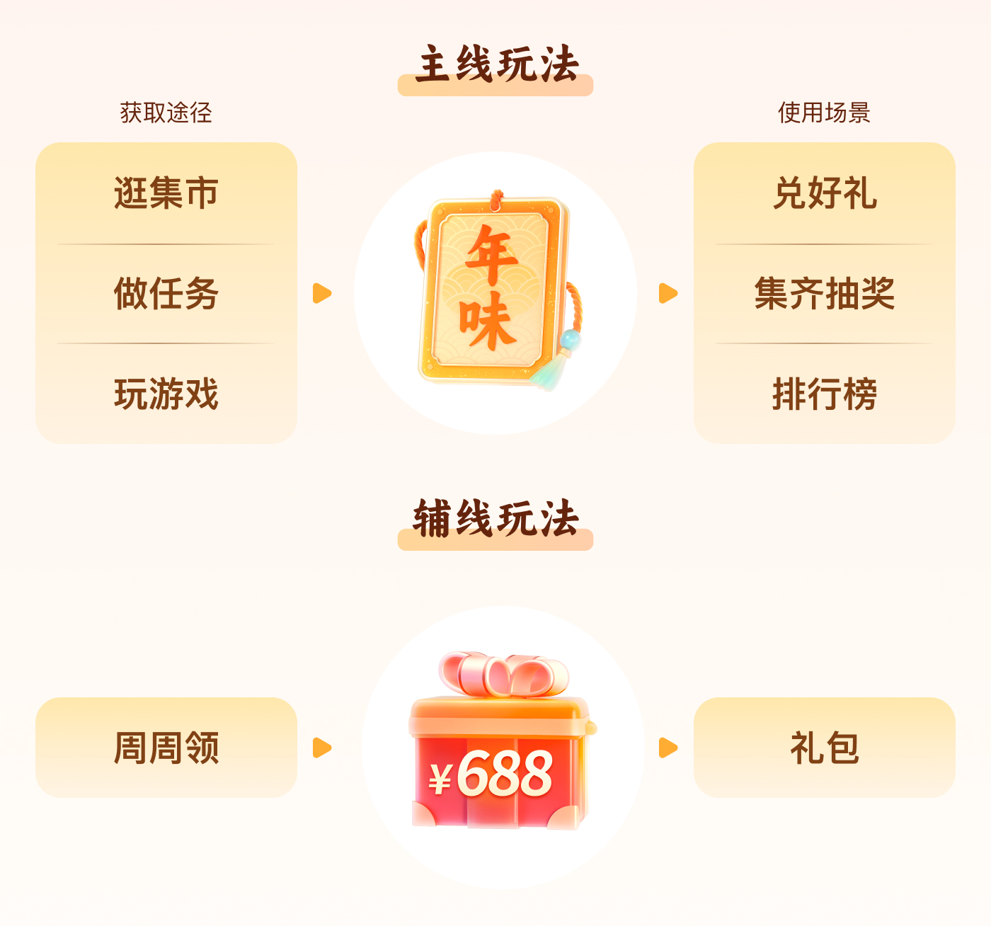 顺丰|2023年终活动设计复盘（图ZMTQ4MDY1MzI=） - 教程 - 站酷设计师SFUP_DESIGN原创素材 - 站酷ZCOOL