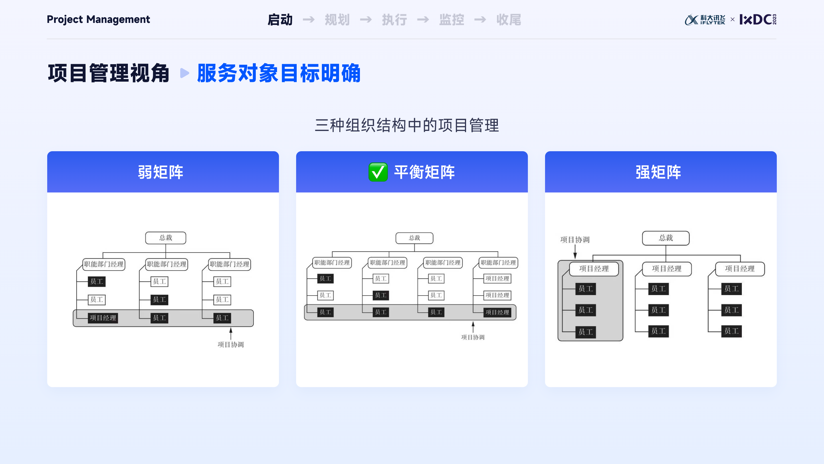 大厂实战：设计管理者如何运用项目管理思维，实现设计的高效落地与团队协同？（图ZMTQ2ODc5MDg=） - 观点 - 站酷设计师比巴卜巴卜原创素材 - 站酷ZCOOL