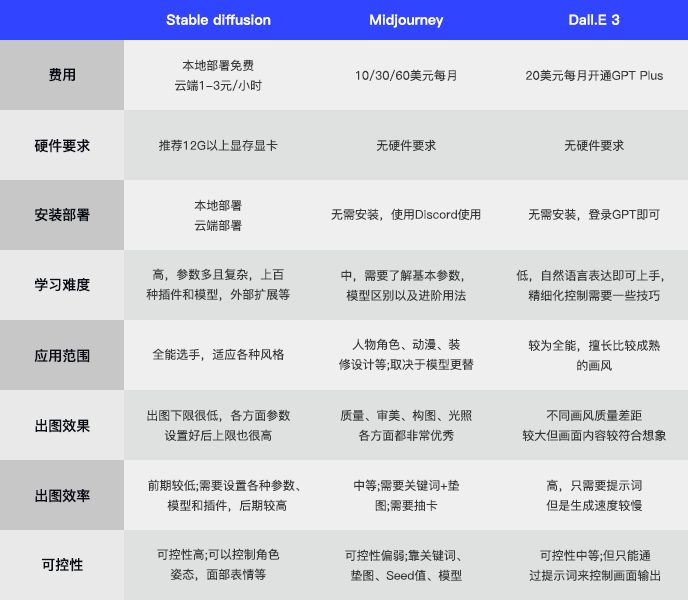 AIGC | Stable diffusion基础篇(图ZMTQ3NjM3ODQ=) - 教程 - 站酷设计师芊羽a原创素材 - 站酷ZCOOL
