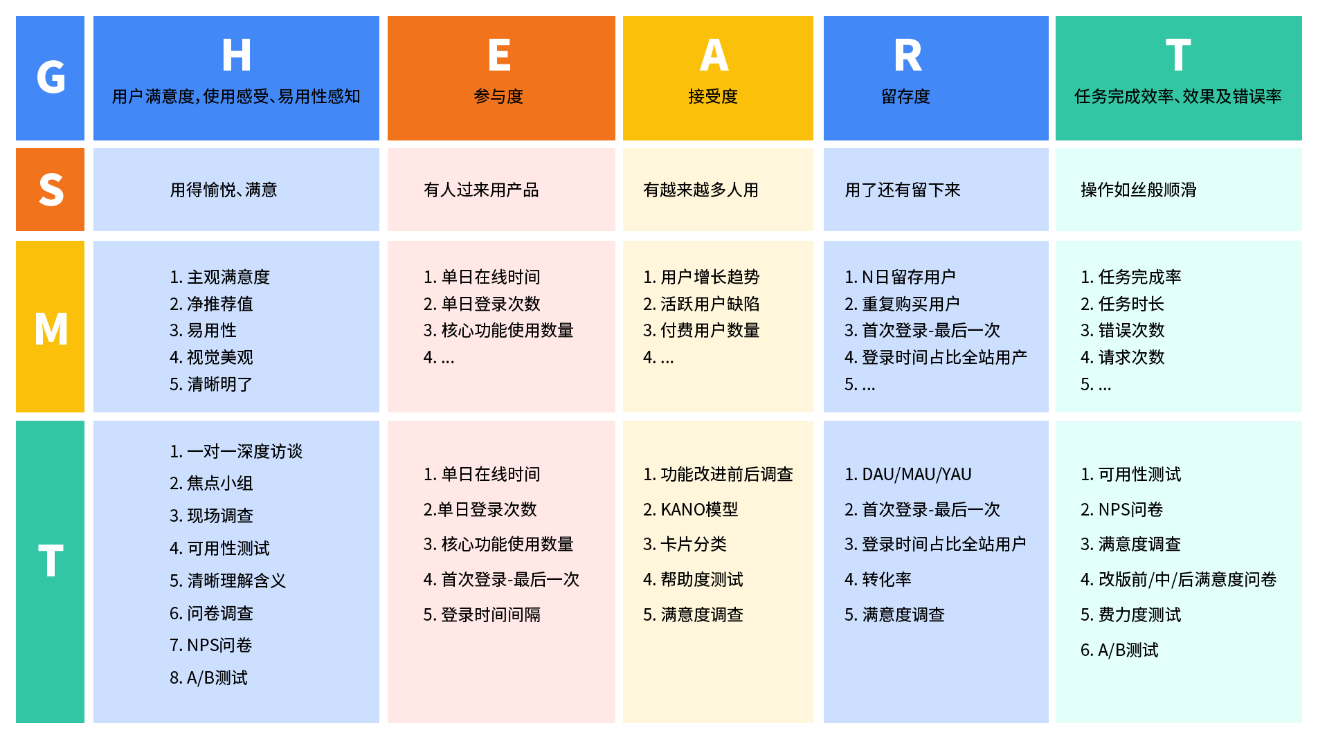 B端体验设计10大好处（图ZMTQ3ODM2MzY=） - 观点 - 站酷设计师姝斐suphie原创素材 - 站酷ZCOOL