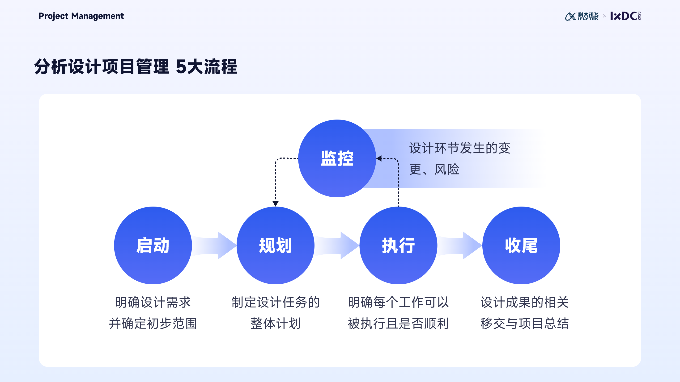 大厂实战：设计管理者如何运用项目管理思维，实现设计的高效落地与团队协同？