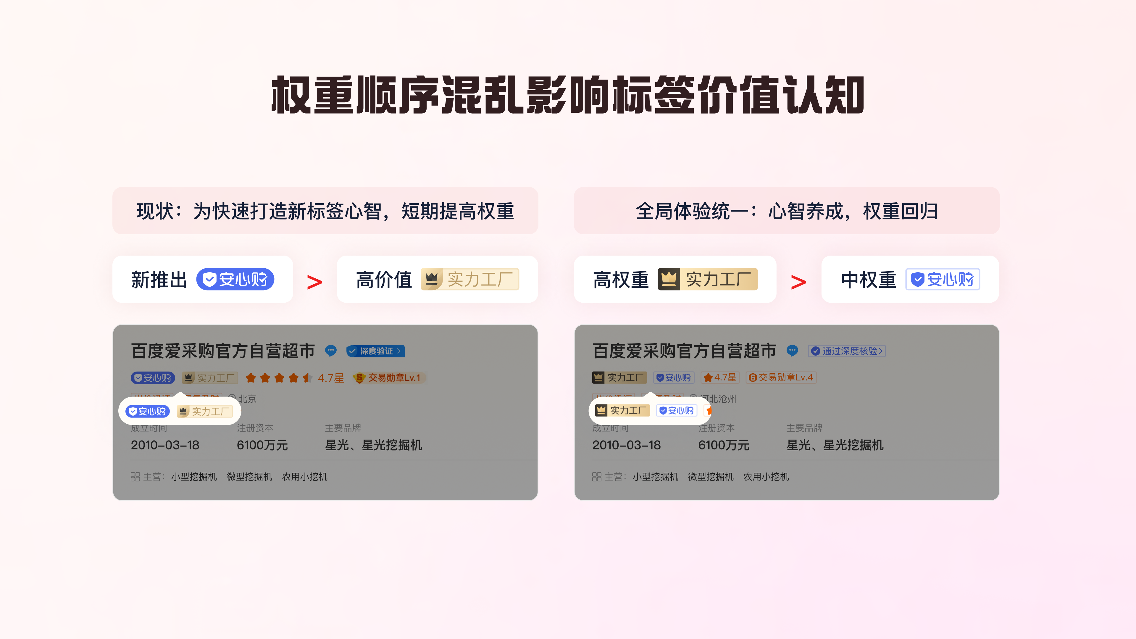 标签体系优化助力统一平台权益感知（图ZMTQ3MzQ5ODQ=） - 教程 - 站酷设计师百度MEUX原创素材 - 站酷ZCOOL