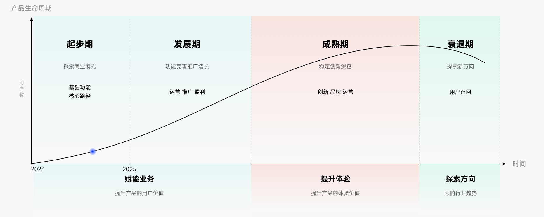 探秘Palantir： 如何从 UX设计角度驱动业务（图ZMTQ2Mzk3OTY=） - 观点 - 站酷设计师史宏爽原创素材 - 站酷ZCOOL