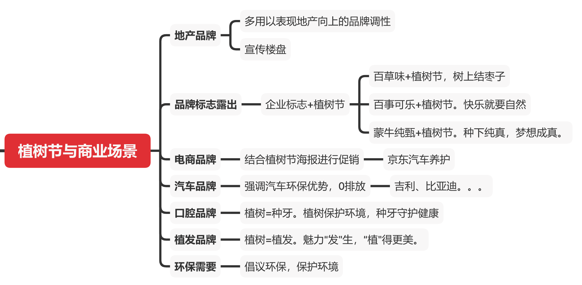 植树节海报设计创意汇总（图ZMTQ2OTYwOTI=） - 教程 - 站酷设计师阿琦Aqi原创素材 - 站酷ZCOOL