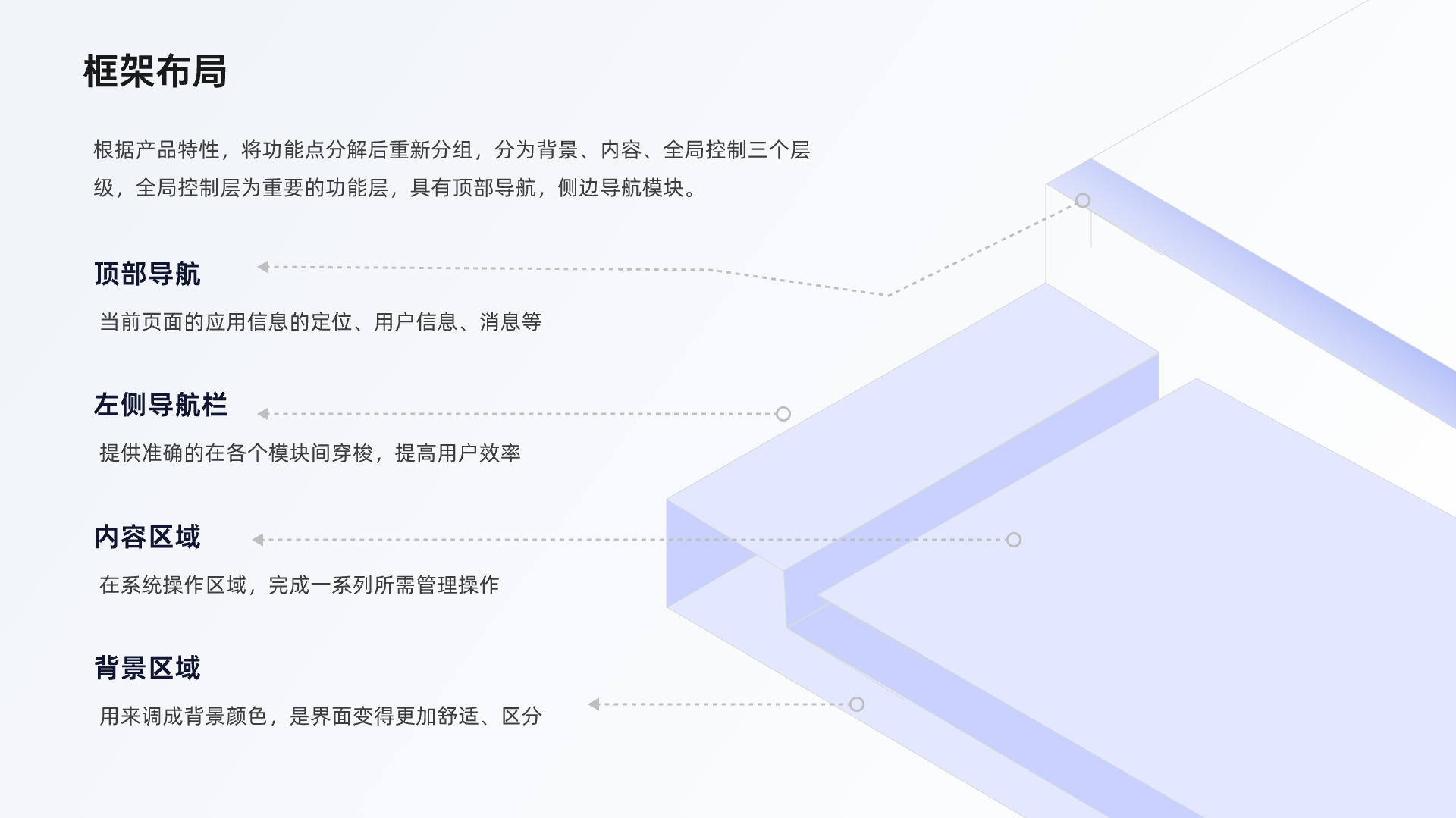 如何让你「设计产物」更具有价值｜大厂能力（图ZMTQ2ODc0Njg=） - 观点 - 站酷设计师设绘闲人520原创素材 - 站酷ZCOOL