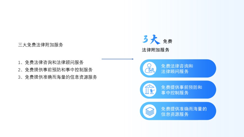 PPT技巧｜如何增强PPT可视化阅读？（图ZMTQ3MjMzODg=） - 教程 - 站酷设计师锐演PPT原创素材 - 站酷ZCOOL