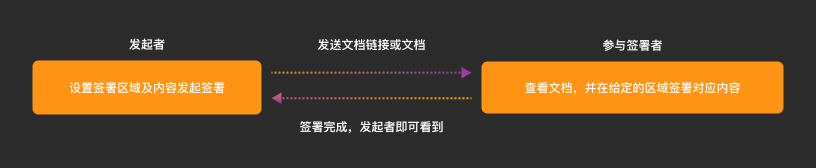 福昕电子签章-设计优化总结（图ZMTQ1NzEzMTY=） - 观点 - 站酷设计师Fairy0103原创素材 - 站酷ZCOOL
