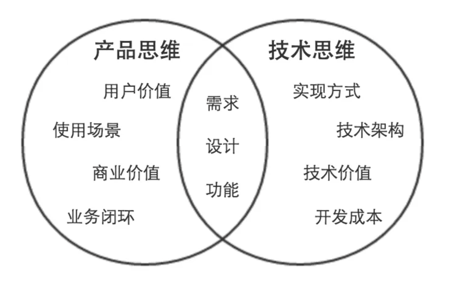 这是一篇关于UI设计师转产品经理的建议文章（一）