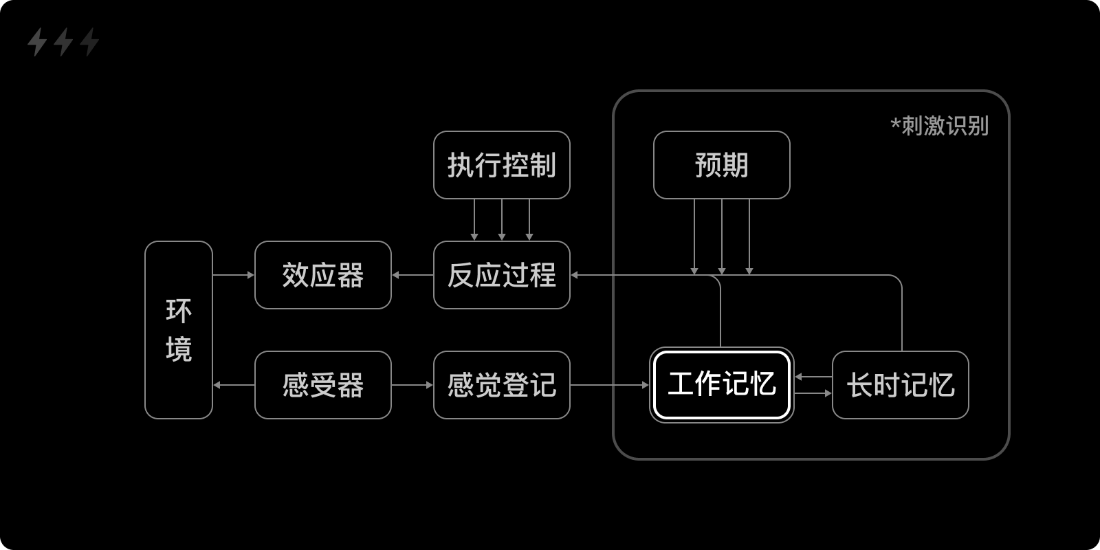 长文解析|降低认知负荷的七种设计策略(图ZMTQ3Nzk2ODQ=) - 观点 - 站酷设计师设计来电原创素材 - 站酷ZCOOL