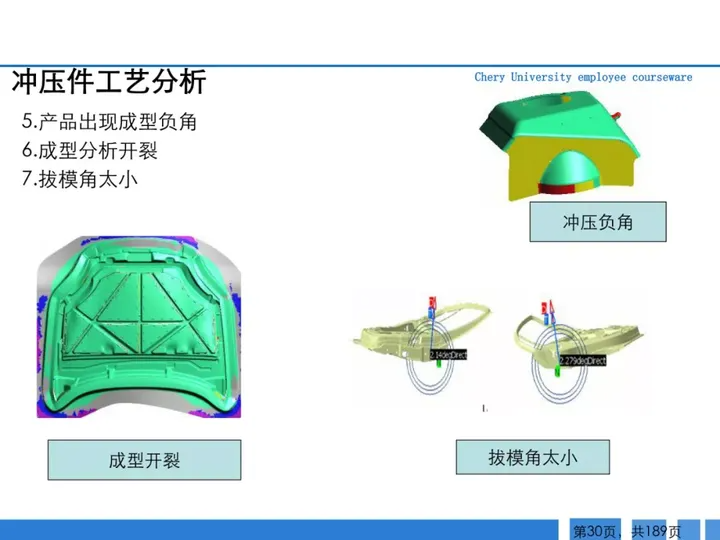 CMF|189页PPT了解汽车冲压工艺及新技术（图ZMTQ3MTk0ODA=） - 资讯 - 站酷设计师CMF设计军团原创素材 - 站酷ZCOOL