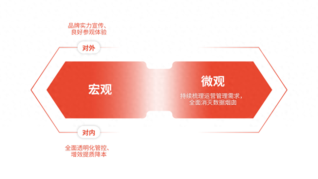 如何搭建可视化大屏指标体系——数字孪生工厂篇（图ZMTQ3ODA4ODQ=） - 资讯 - 站酷设计师万博思图原创素材 - 站酷ZCOOL
