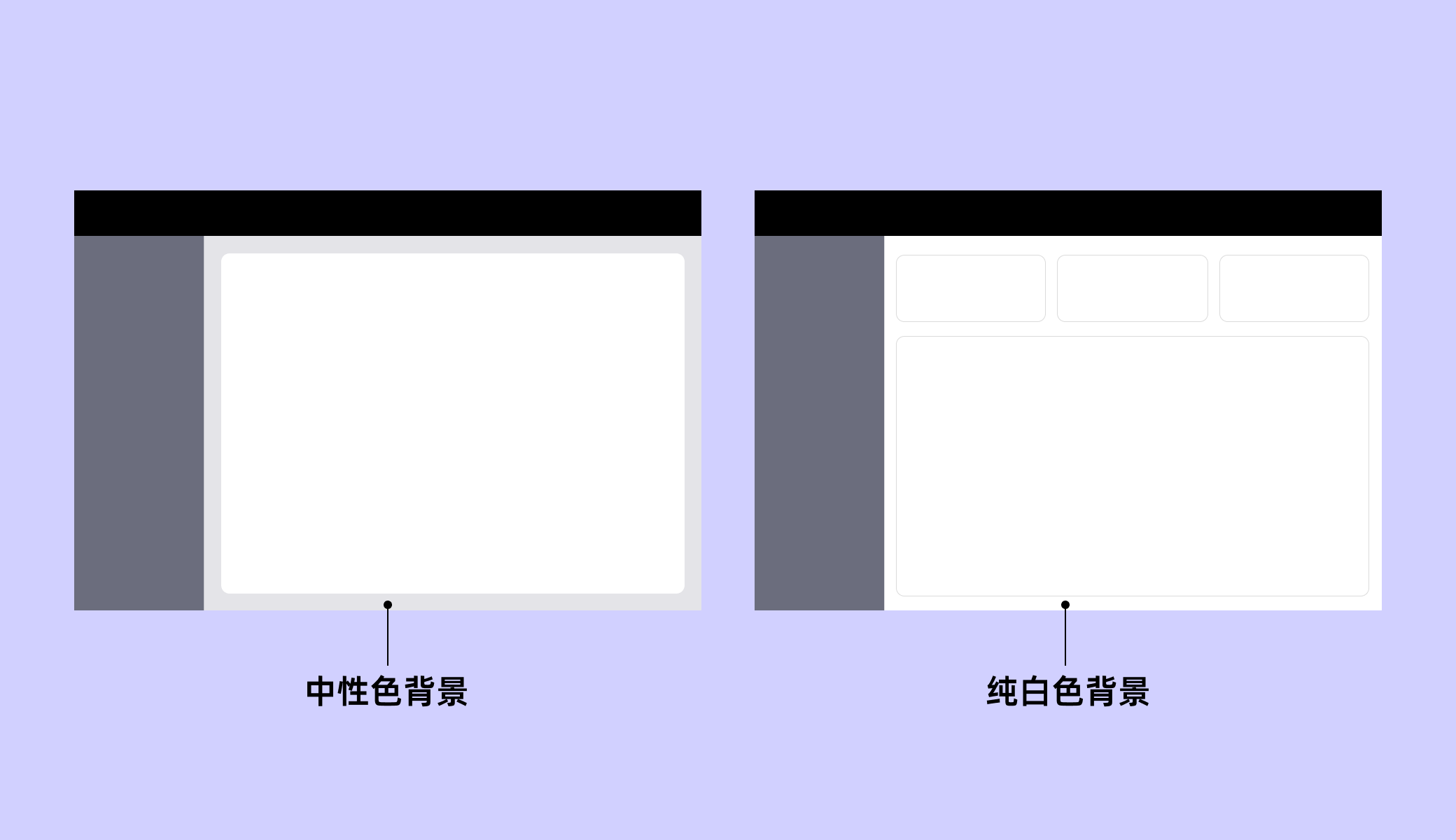 3.B端UX｜b端产品页面的分层级（图ZMTQ3NzMzNjg=） - 观点 - 站酷设计师周学学原创素材 - 站酷ZCOOL