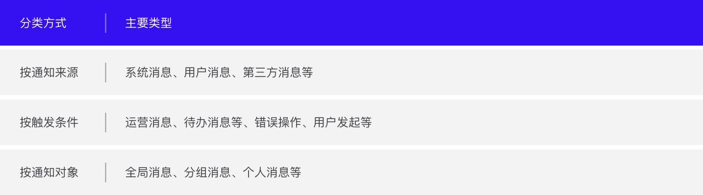 B端干货|消息中心如何设计?(图ZMTQ3MDI3MDg=) - 观点 - 站酷设计师Charlotte的嘻酱原创素材 - 站酷ZCOOL