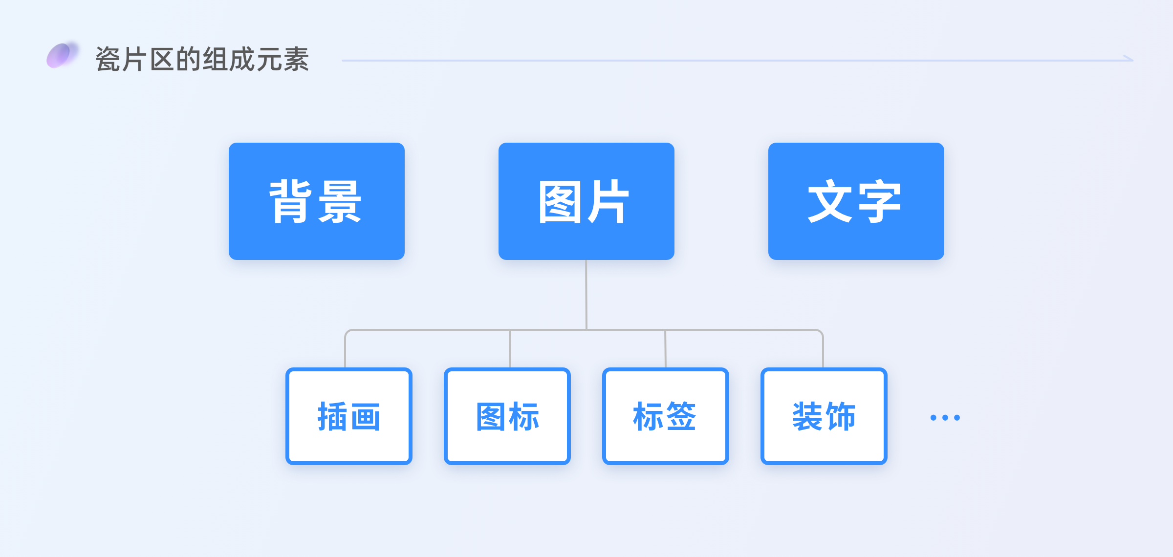 深度剖析|瓷片区设计指南(图ZMTQ3MDcwMTY=) - 观点 - 站酷设计师七色荧火原创素材 - 站酷ZCOOL