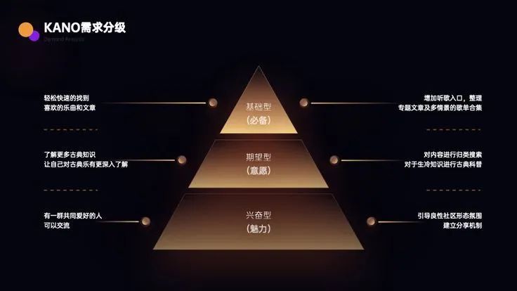 PPT技巧｜只用形状也能做出好看的PPT？无图也高级！（图ZMTQ3OTEwMTY=） - 教程 - 站酷设计师锐演PPT原创素材 - 站酷ZCOOL