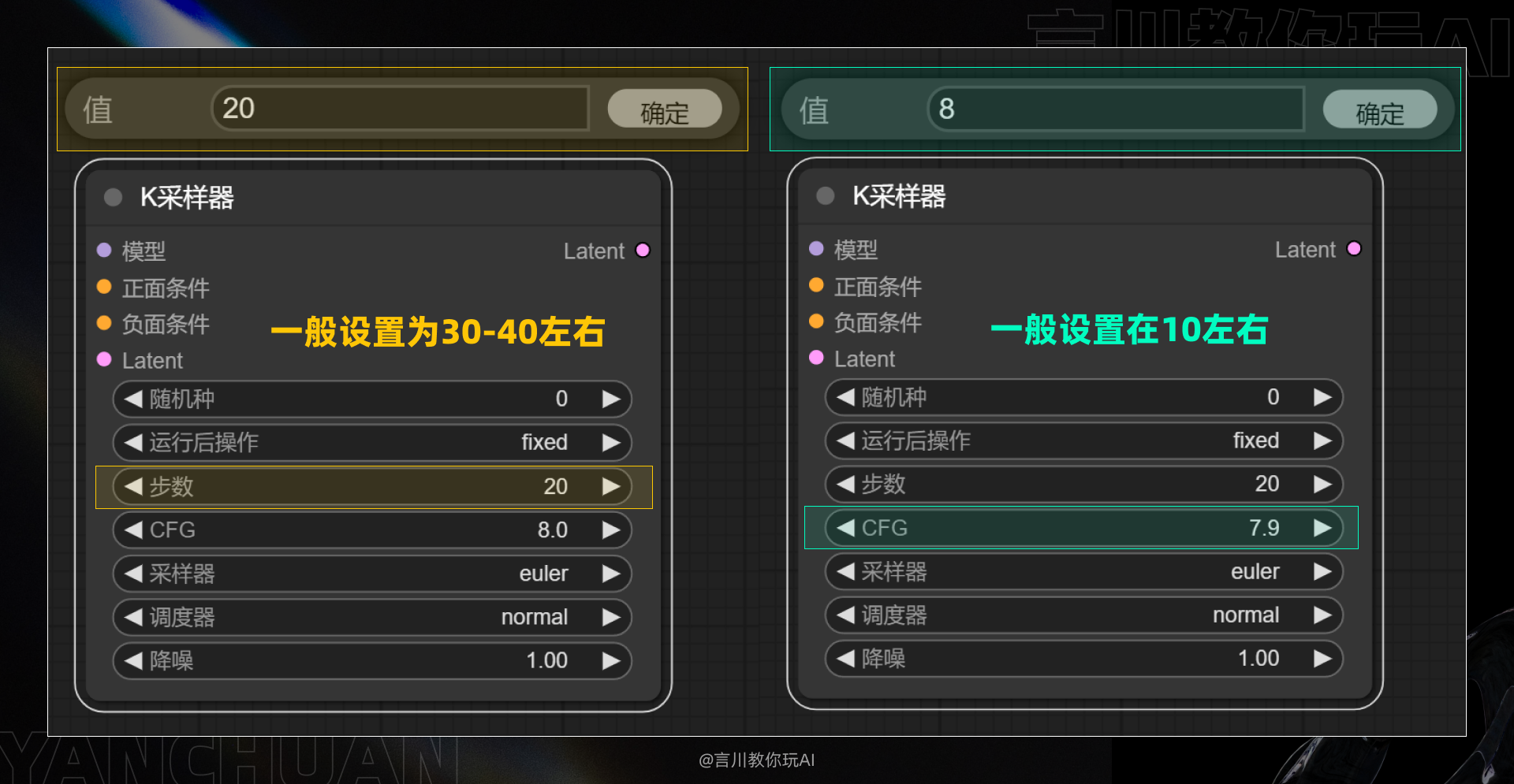 从零开始:构建你的首个ComfyUI工作流(图ZMTQ3MzA1NzY=) - 教程 - 站酷设计师言川Artie原创素材 - 站酷ZCOOL