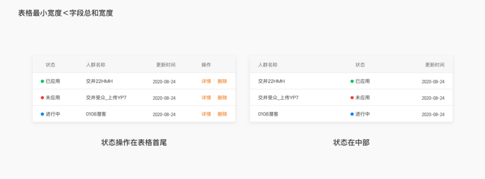 B端 表格组件优化（下）（图ZMTQ3NTgwMjA=） - 观点 - 站酷设计师徐四画原创素材 - 站酷ZCOOL