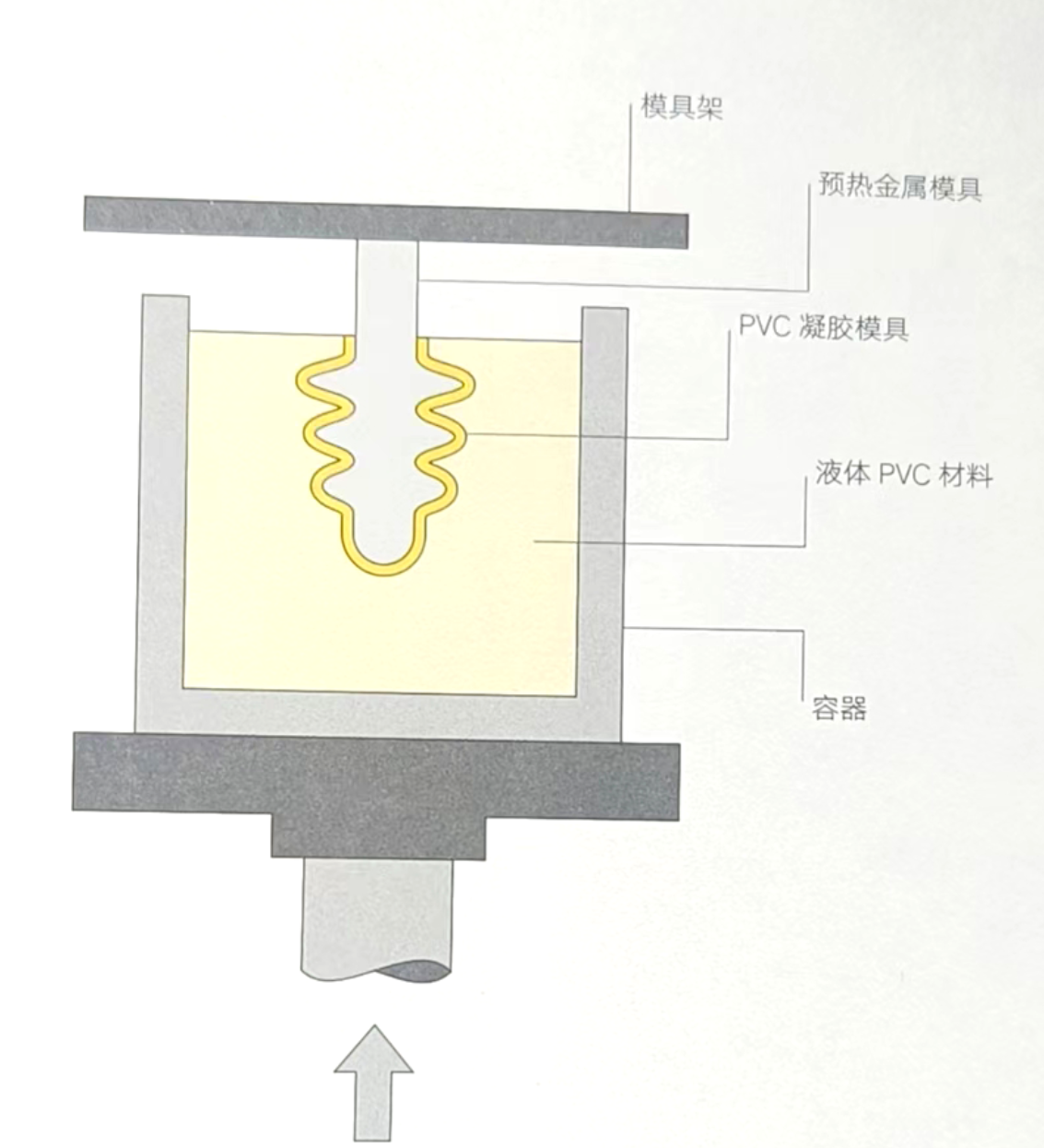 产品设计工艺知多少——浸渍成型_赫兹工业设计-站酷zcool