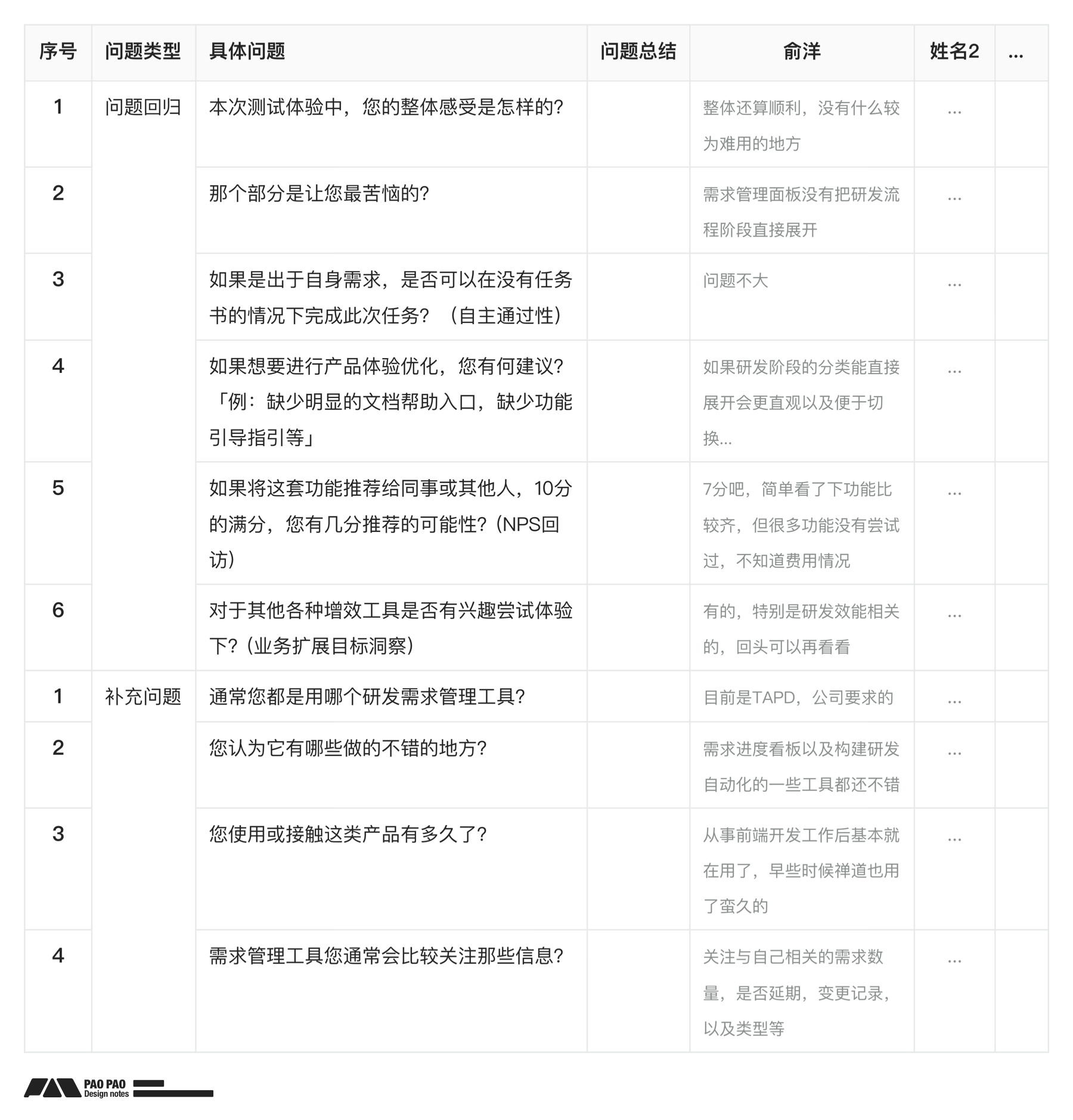 【B端用研】你连场景自助测试都不做,体验怎么会好的了?(图ZMTQ3NDY0OTY=) - 教程 - 站酷设计师泡泡_PAO原创素材 - 站酷ZCOOL