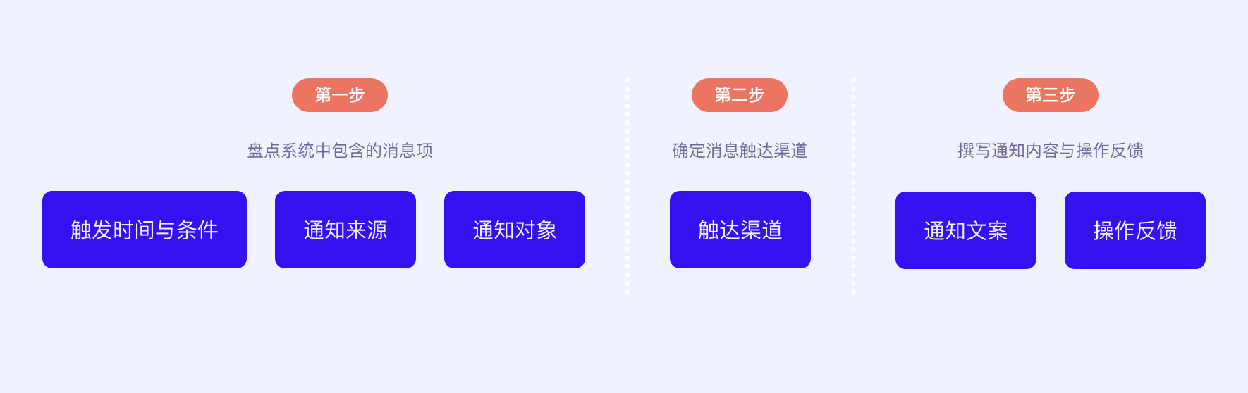 B端干货|消息中心如何设计?(图ZMTQ2OTIwODg=) - 观点 - 站酷设计师Charlotte的嘻酱原创素材 - 站酷ZCOOL