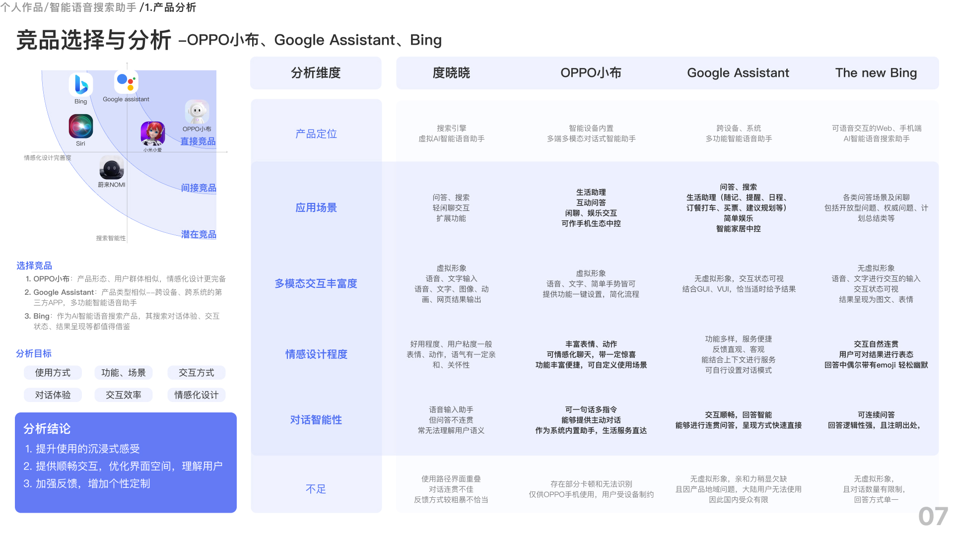 百度智能搜索语音助手-度晓晓优化设计，个人作品分享（图ZMTQ3MDU0MTI=） - 观点 - 站酷设计师Morning朱原创素材 - 站酷ZCOOL