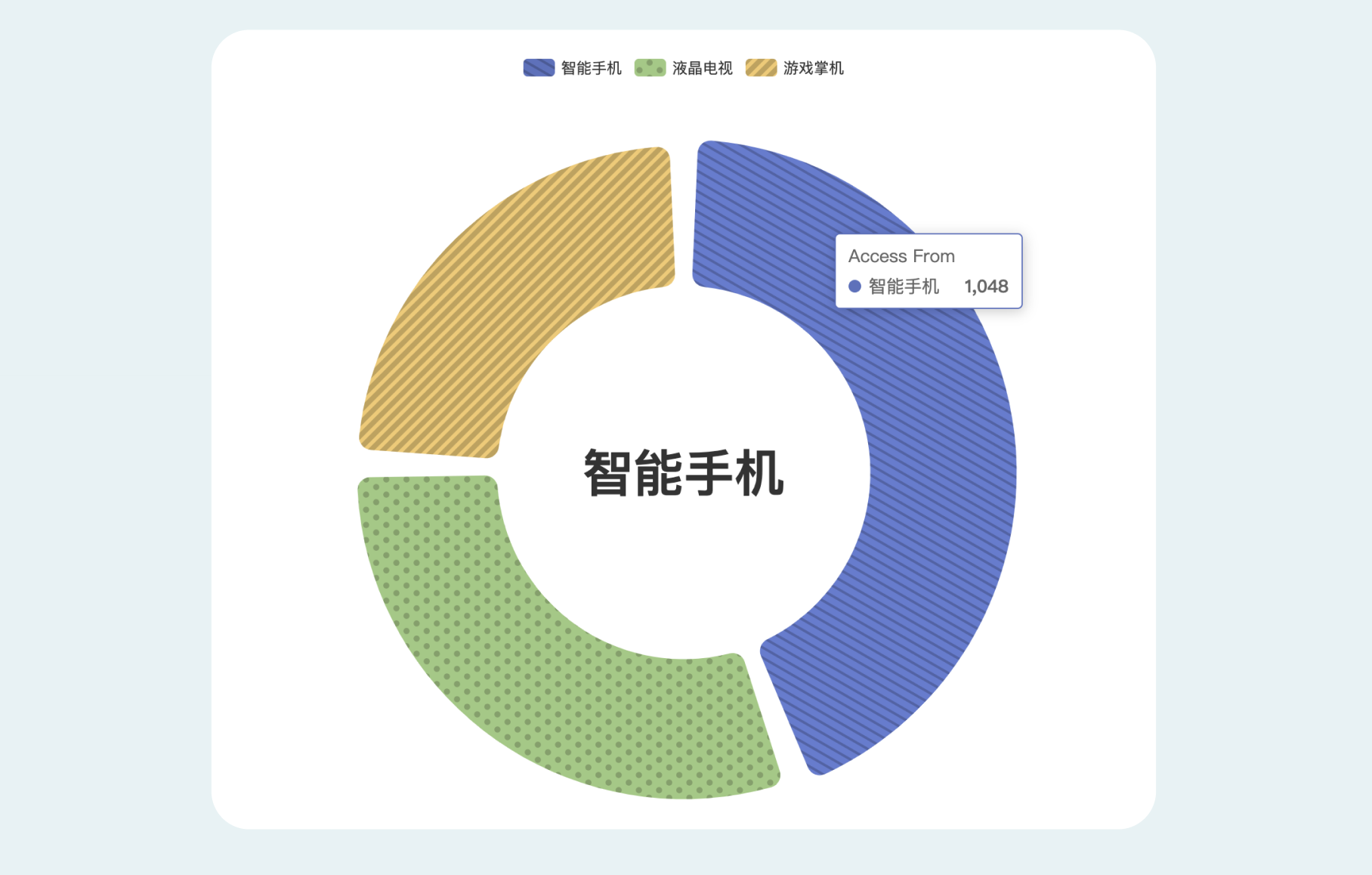 B端数据可视化设计经验分享第四弹:图表设计(图ZMTQ3NjY0ODA=) - 教程 - 站酷设计师MoeDesigner原创素材 - 站酷ZCOOL