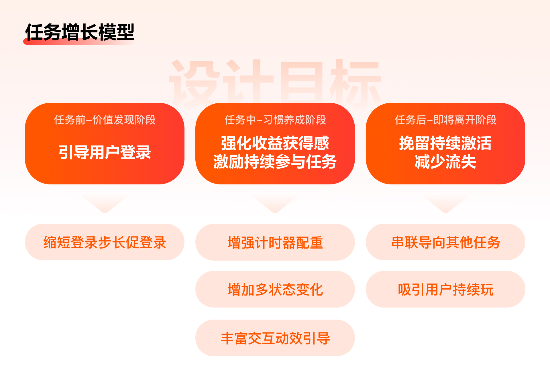 百度APP极速版 | 任务激励体验设计之路