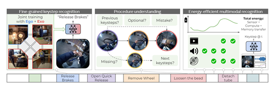 Meta开源最大多模态视频数据集—Ego-Exo4D