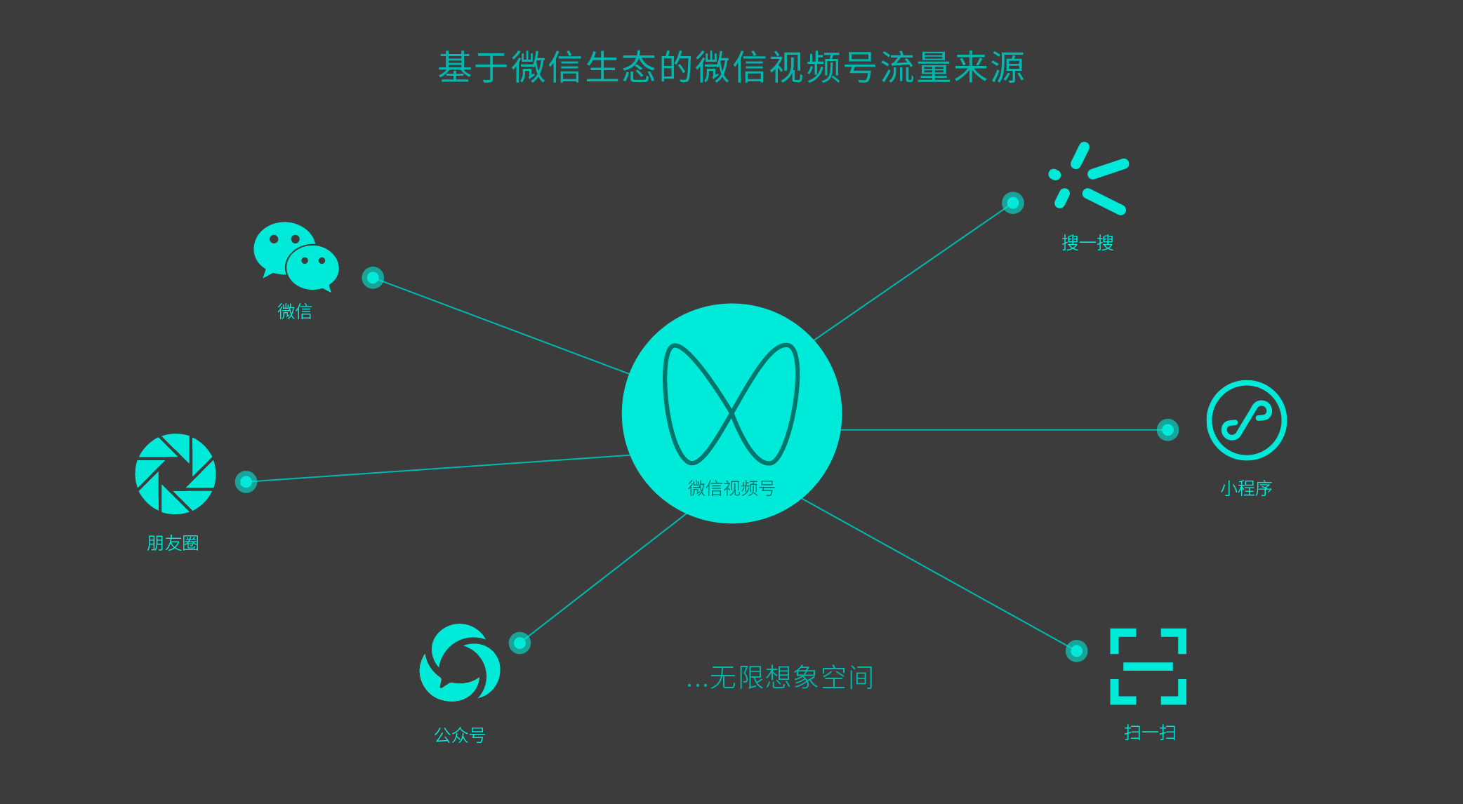To B 短视频策划与制作 | 《To B 增长实战》第17章(图ZMTQ2ODQ0NDA=) - 书籍 - 站酷设计师李洋_LY原创素材 - 站酷ZCOOL
