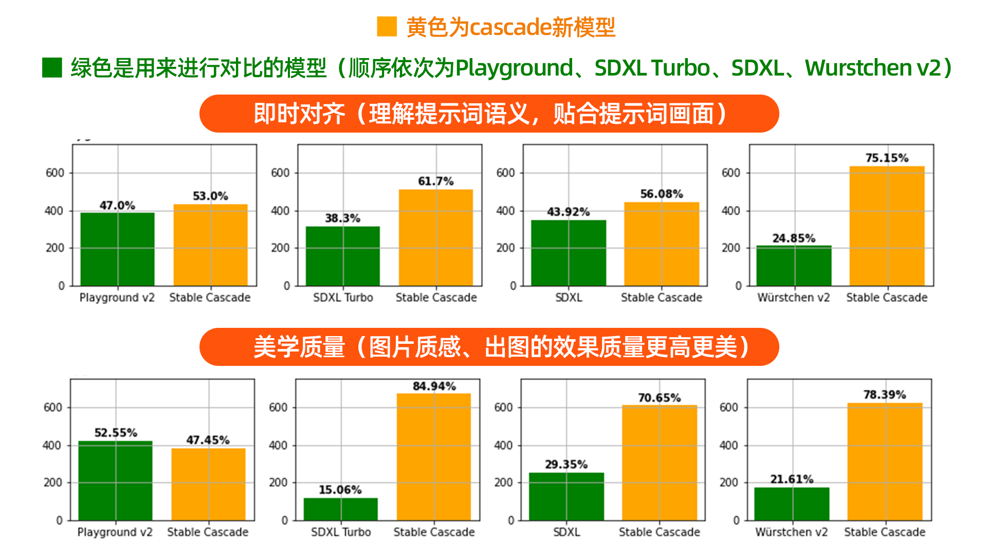 新模型Stable Cascade详细讲解【附工作流】（图ZMTQ2NzY0ODA=） - 教程 - 站酷设计师设计师学Ai原创素材 - 站酷ZCOOL
