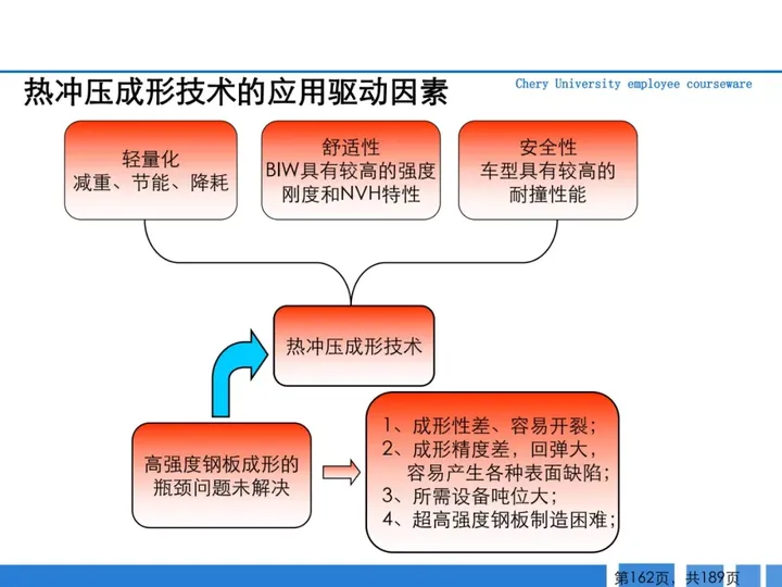 CMF|189页PPT了解汽车冲压工艺及新技术（图ZMTQ3MTk5OTY=） - 资讯 - 站酷设计师CMF设计军团原创素材 - 站酷ZCOOL