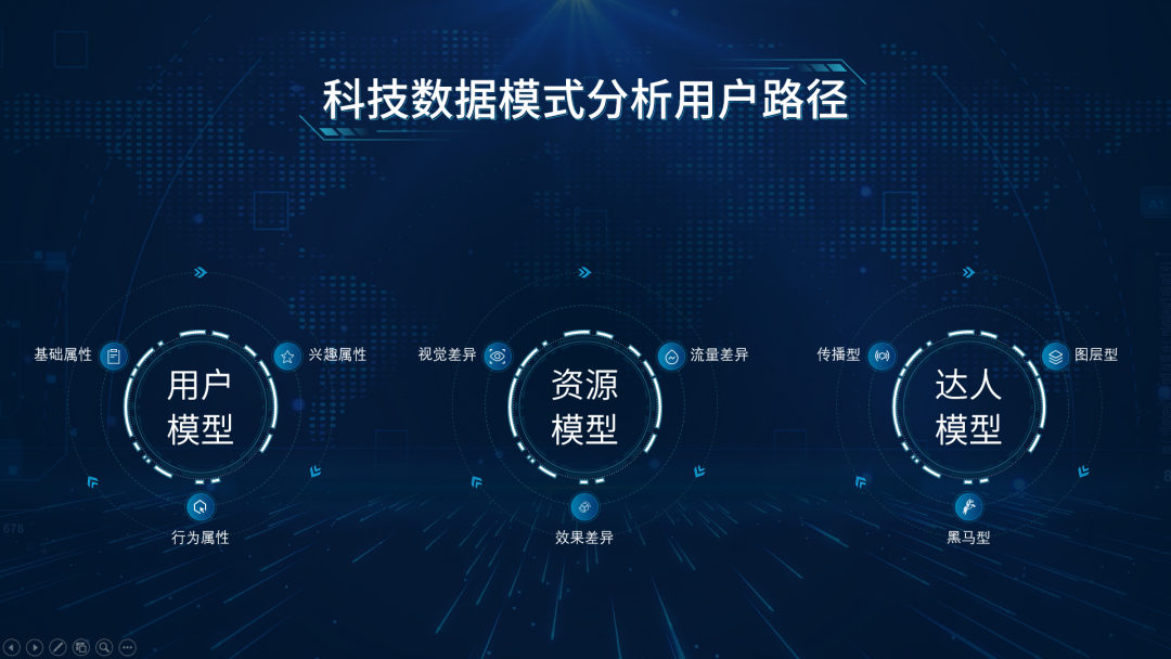 PPT技巧｜只用形状也能做出好看的PPT？无图也高级！（图ZMTQ3OTA5NjA=） - 教程 - 站酷设计师锐演PPT原创素材 - 站酷ZCOOL