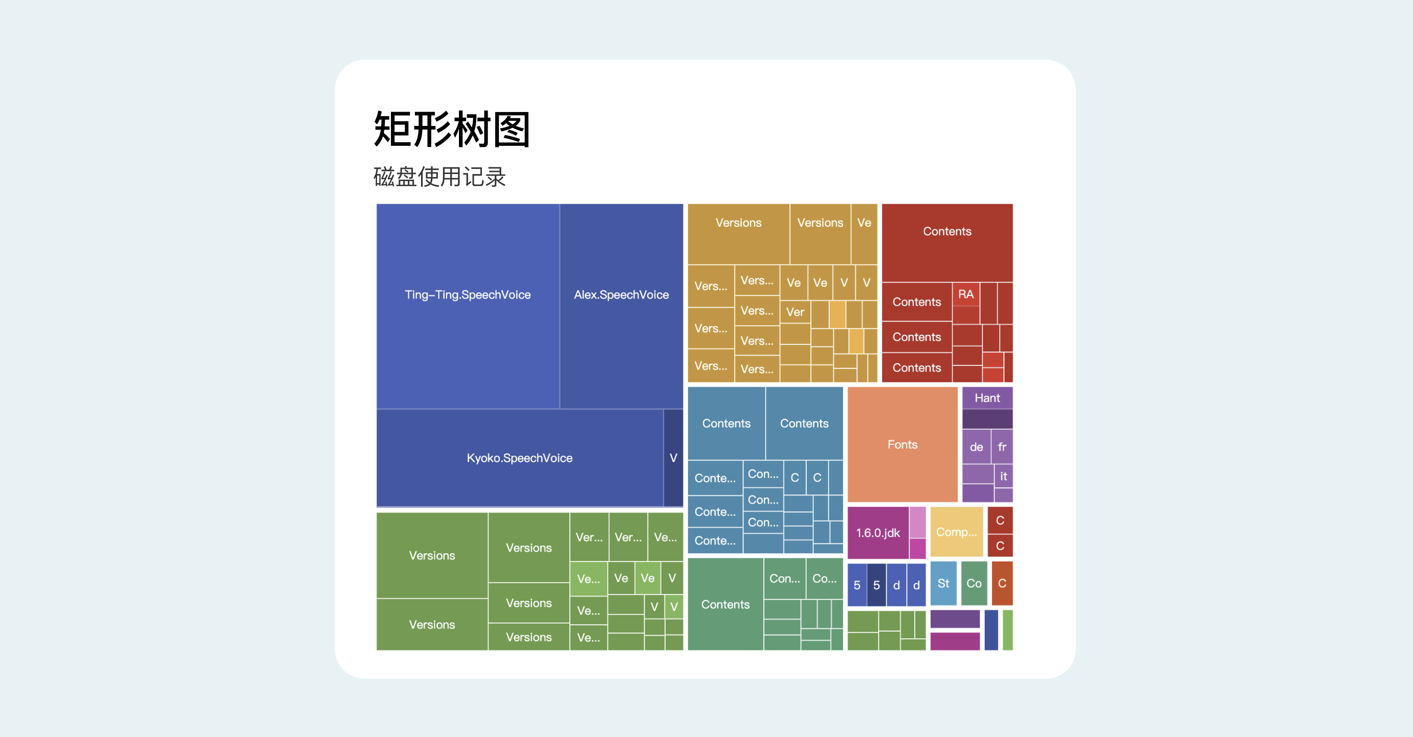 B端数据可视化设计经验分享第四弹:图表设计(图ZMTQ3Njc3MzI=) - 教程 - 站酷设计师MoeDesigner原创素材 - 站酷ZCOOL