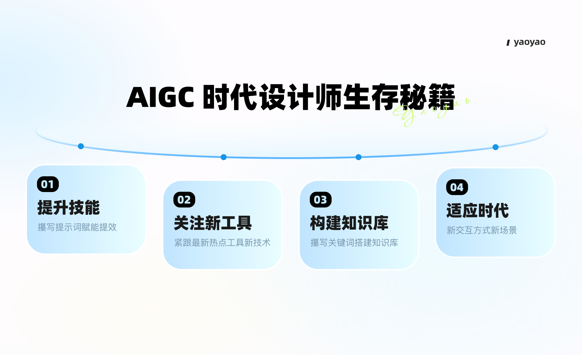 AIGC落地实践 四招搞定运营系列设计(图ZMTQ2MjQ5MTY=) - 教程 - 站酷设计师yaoyao设计师原创素材 - 站酷ZCOOL