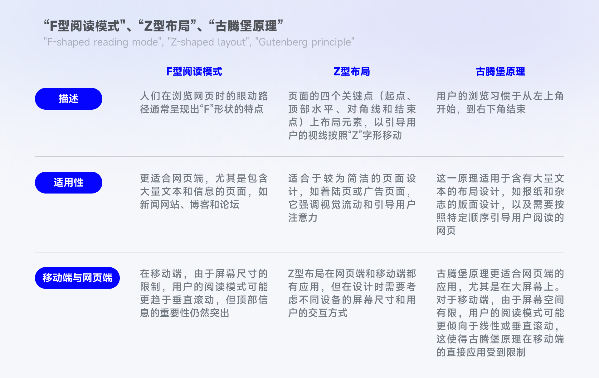 「古腾堡原理」浏览信息的正确方式?(图ZMTQ2ODA3MDg=) - 观点 - 站酷设计师文轩没有大脑袋原创素材 - 站酷ZCOOL