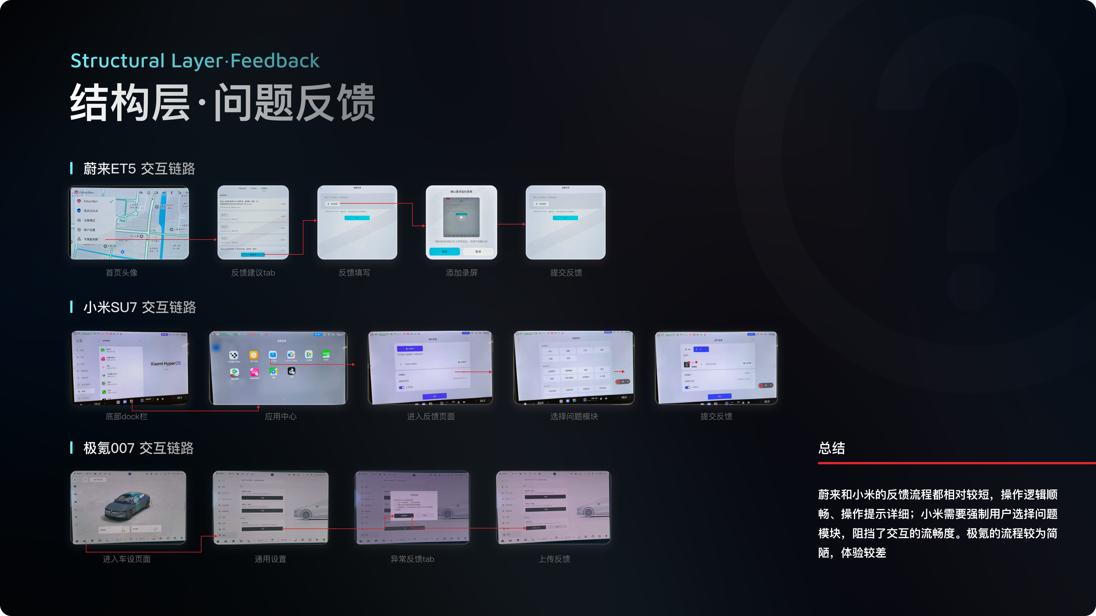 新势力车企第一梯队，都是怎么做车载HMI设计的？！（图ZMTQ3NjUwNTI=） - 教程 - 站酷设计师做设计要吃布洛芬原创素材 - 站酷ZCOOL