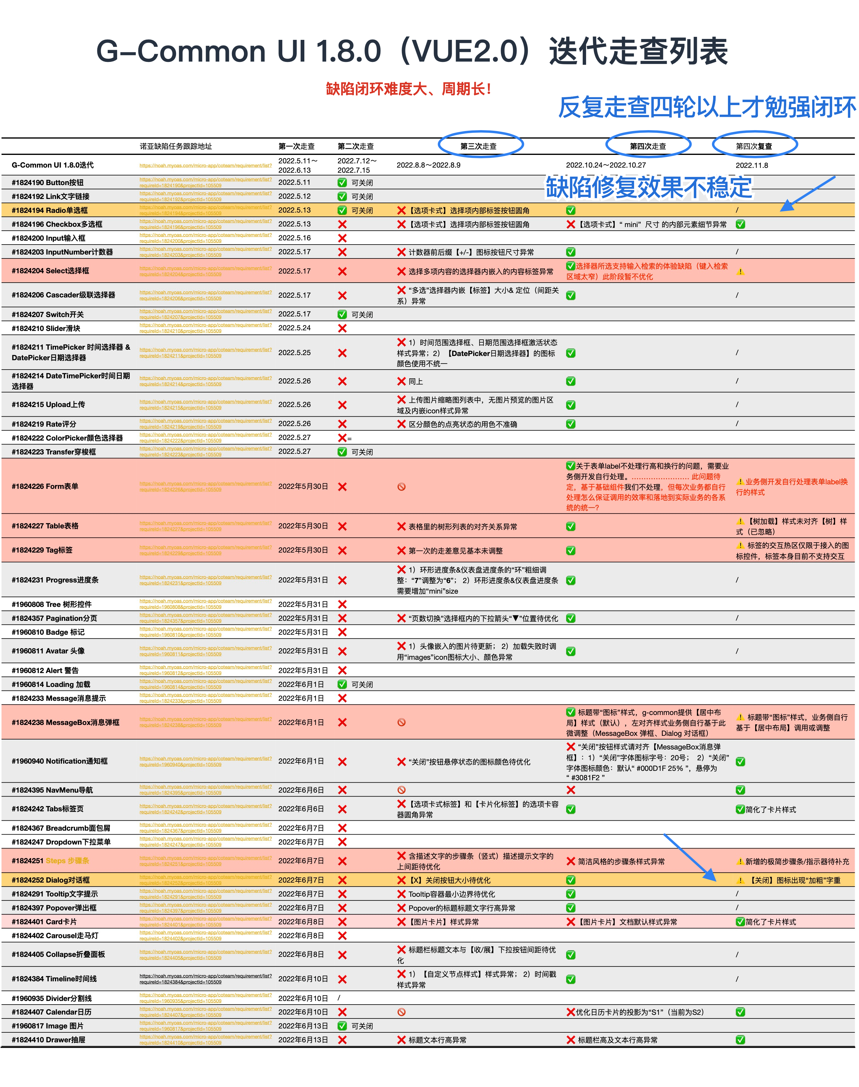 2023年主要工作回顾-中台组件建设（图ZMTQ2NDgwNzI=） - 观点 - 站酷设计师LadyBOX原创素材 - 站酷ZCOOL