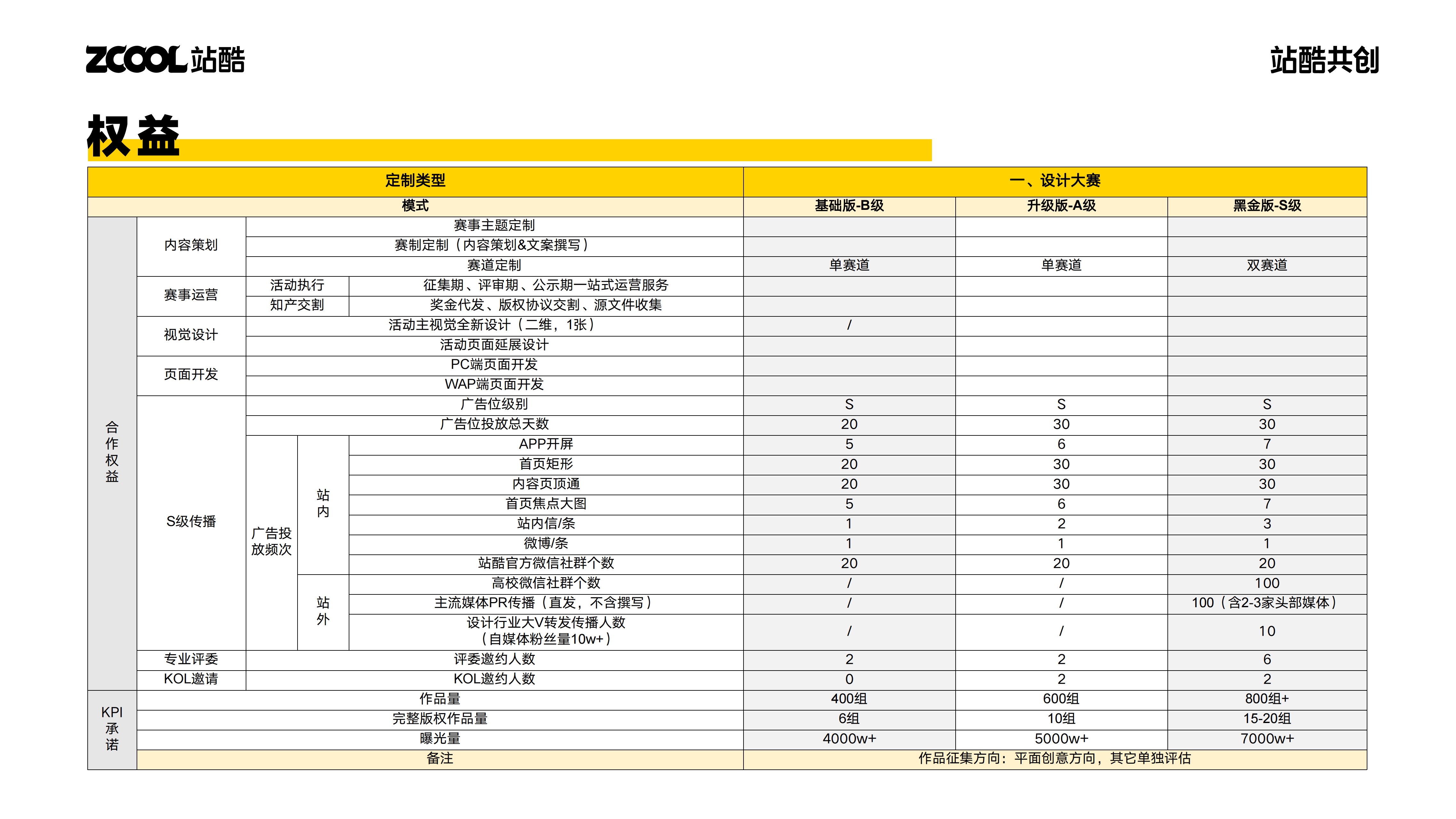 站酷赛事共创，2024年开始整活！（图ZMTQ2NjI4OTI=） - 资讯 - 站酷设计师站酷共创原创素材 - 站酷ZCOOL